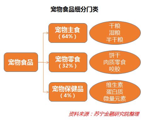 深度解碼寵物經濟 吸貓擼狗背后,正在崛起的千億級生意