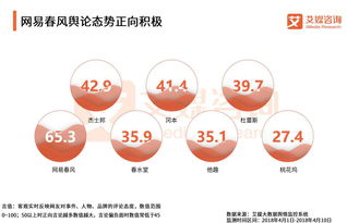 優(yōu)雅小資的網(wǎng)易春風(fēng),能否成為下一個(gè)杜蕾斯