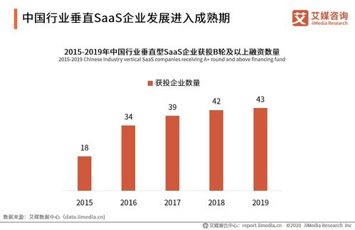 艾媒咨詢 2020H1中國(guó)企業(yè)服務(wù)SaaS行業(yè)發(fā)展研究報(bào)告