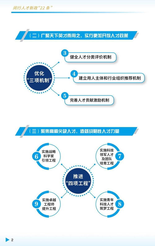 閔行發布人才政策22條,偏重經濟貢獻 科技貢獻 社會貢獻