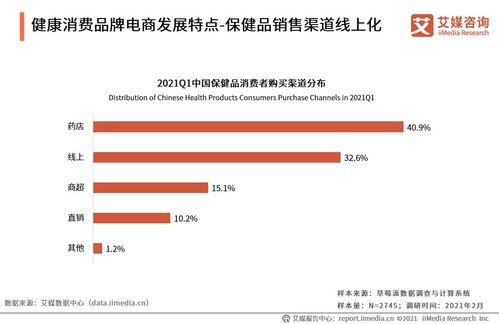 艾媒咨詢 2021年中國品牌電商服務商行業研究報告