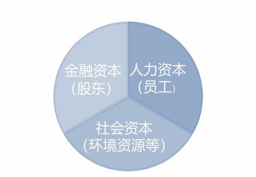 王梓木 美好企業(yè)的五個(gè)關(guān)系