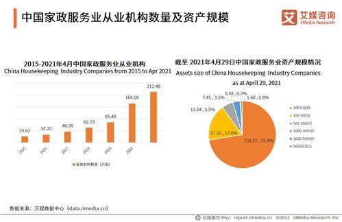 艾媒咨詢 2021年中國(guó)家政服務(wù)行業(yè)發(fā)展剖析及行業(yè)投資機(jī)遇分析報(bào)告