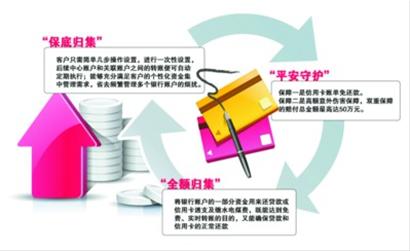 盤點民間智慧開發的多種 個性 金融產品