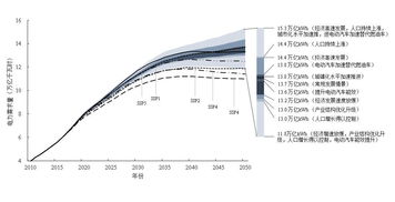 2018中國能源報告 能源密集型部門綠色轉型研究