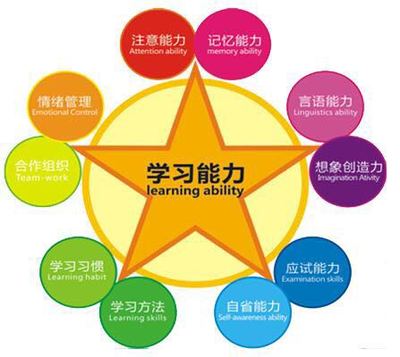 創(chuàng)新的兒童感統(tǒng)訓(xùn)上哪找 |專業(yè)的感統(tǒng)訓(xùn)練-臨沂貝優(yōu)樂教育信息咨詢提供創(chuàng)新的兒童感統(tǒng)訓(xùn)上哪找 |專業(yè)的感統(tǒng)訓(xùn)練的相關(guān)介紹、產(chǎn)品、服務(wù)、圖片、價格兒童感統(tǒng)訓(xùn)、感統(tǒng)訓(xùn)練、感覺統(tǒng)合、感統(tǒng)測評、全腦開發(fā)、注意力訓(xùn)練、