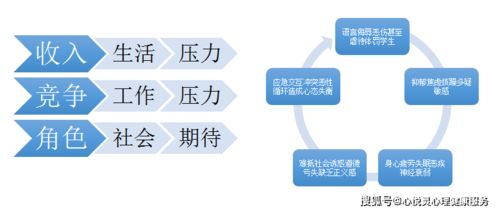 標準化心理健康教育咨詢室解決方案 三