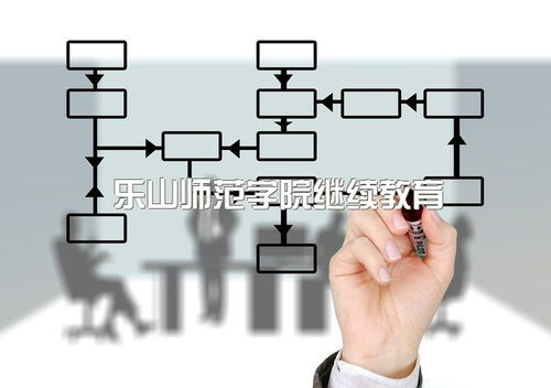 樂山師范學院繼續教育學院助學點有哪些 自考本科怎么樣報名考試