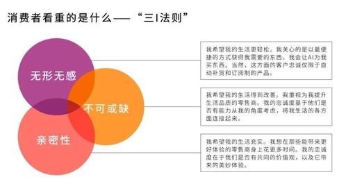 重塑零售業未來的 三i法則 紅杉匯內參