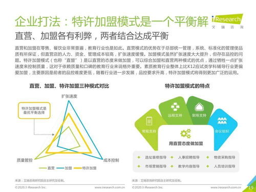 2020年中國素質教育行業(yè)白皮書 附全文下載