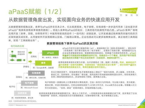艾瑞咨詢 2021年中國企業(yè)服務研究報告