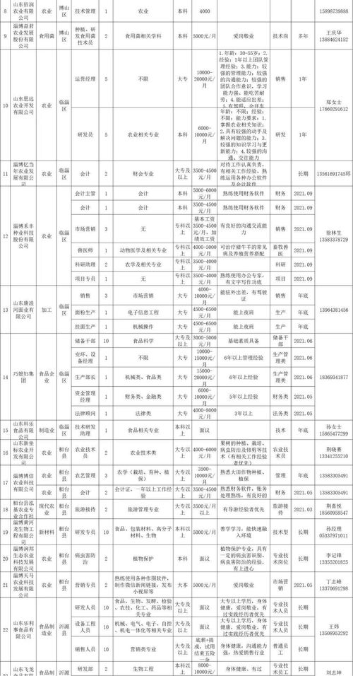 我市發布農業企業人才需求公告