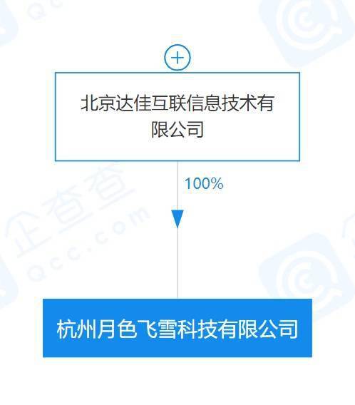 快手關聯公司投資成立科技公司,經營范圍含教育咨詢服務等