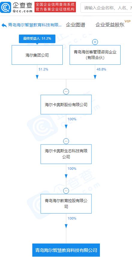 海爾集團關聯企業成立教育科技公司,經營范圍含教育咨詢服務等
