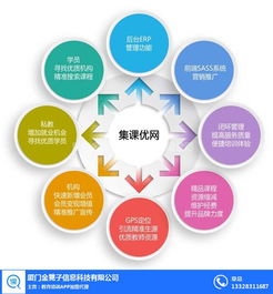 集課優網學員共享 金凳子 在線咨詢 三明集課優網