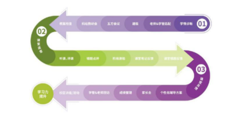 星火教育ILS智能學習提升系統 助力一對一個性化教育發展