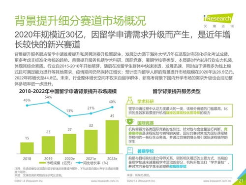 艾瑞咨詢 2021年中國教育培訓行業發展趨勢報告