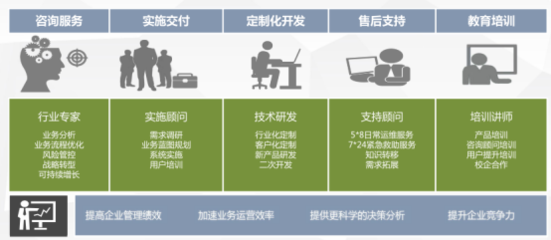 博誠經緯服務支持