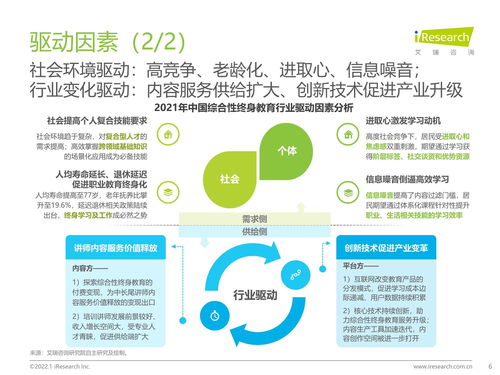 2022年中國綜合性終身教育平臺大數據報告 騰訊課堂數據篇