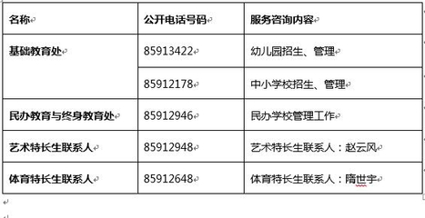 青島市教育局對外公開服務咨詢電話表_2017青島小升初-青島家長幫社區