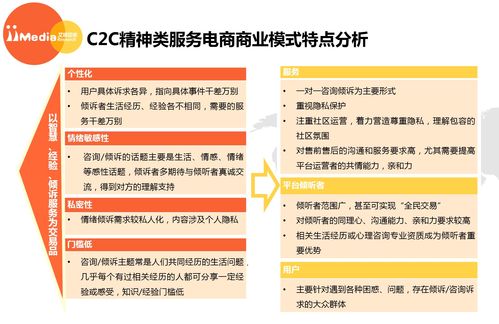 艾媒報告 2017上半年中國精神類服務電商市場研究報告
